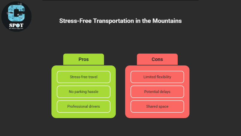 1. Stress-Free Transportation in the Mountains