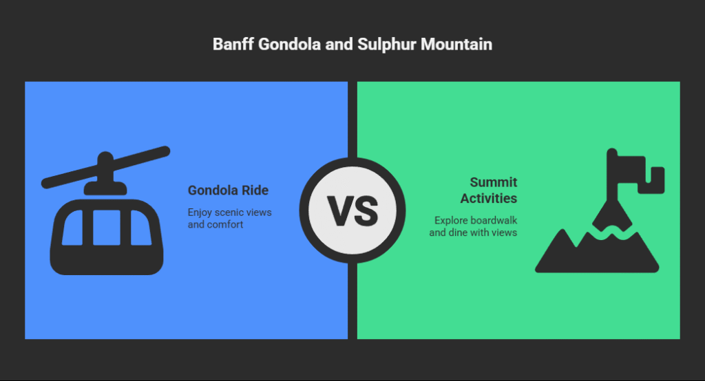 Banff Gondola and Sulphur Mountain