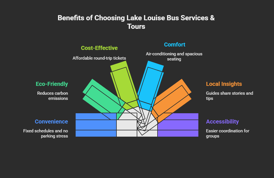 Benefits of Choosing Lake Louise Bus Services & Tours
