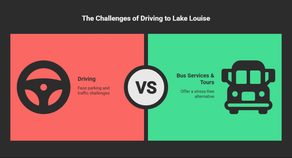 The Challenges of Driving to Lake Louise