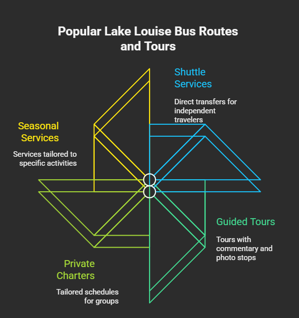 Popular Lake Louise Bus Routes and Tours