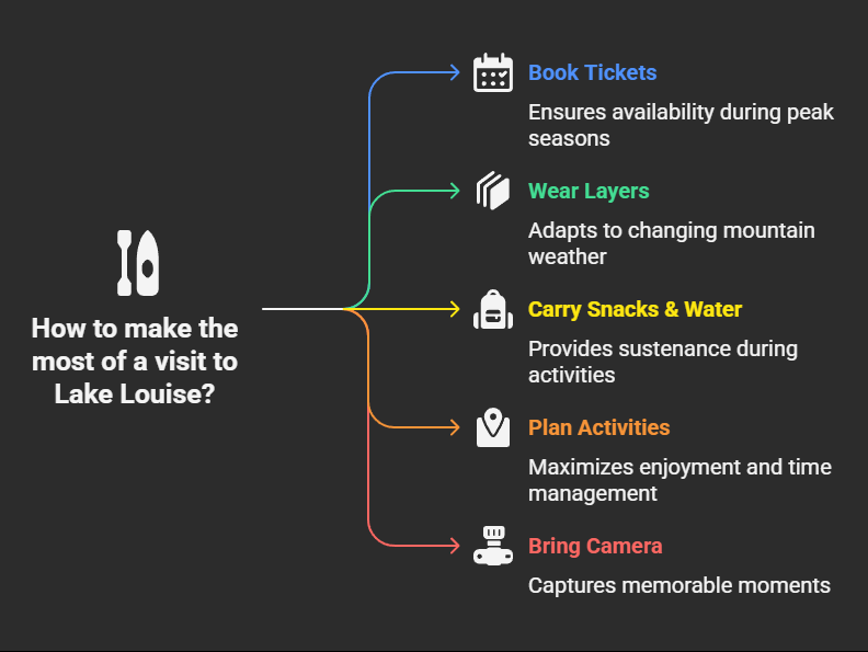 Tips for Making the Most of Your Lake Louise Visit