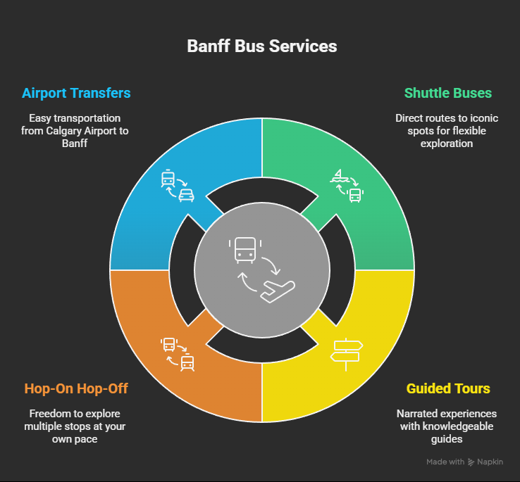 Banff Bus Services & Tours: What’s Included