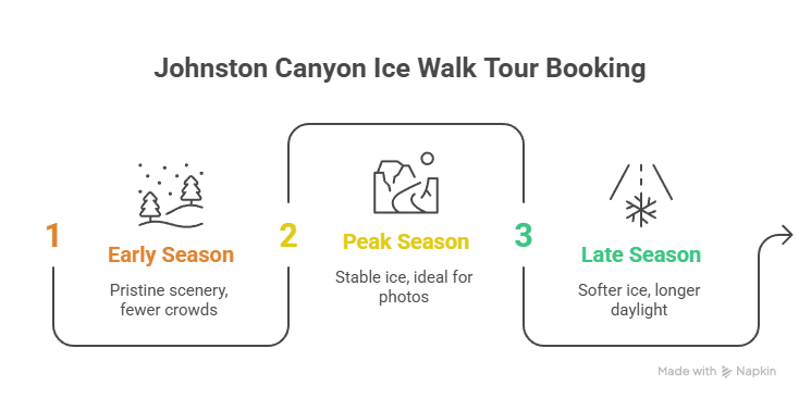 Best Time to Book 2026 Johnston Canyon Ice Walk Tours