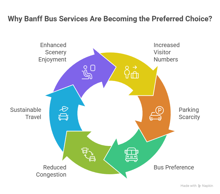 Why Banff Bus Services Are Becoming the Preferred Choice?