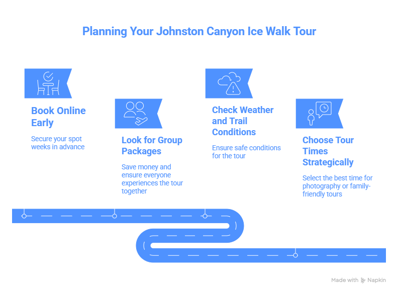 Booking Tips for 2026 Johnston Canyon Ice Walk Tours