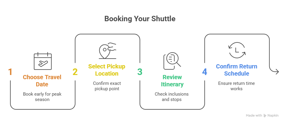 How to Book Your Shuttle