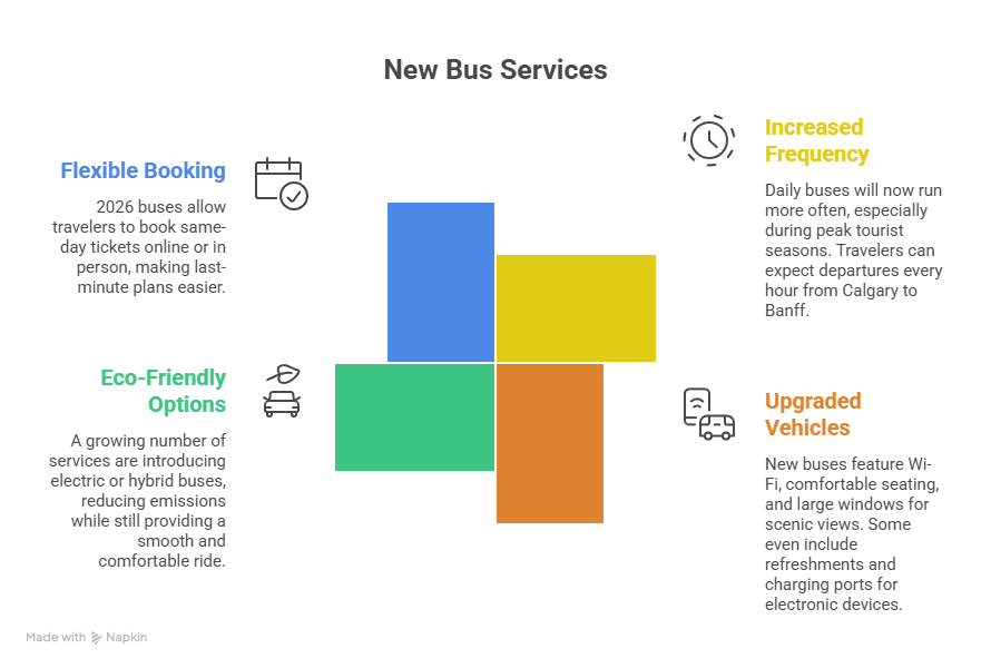 New Bus Services in 2026