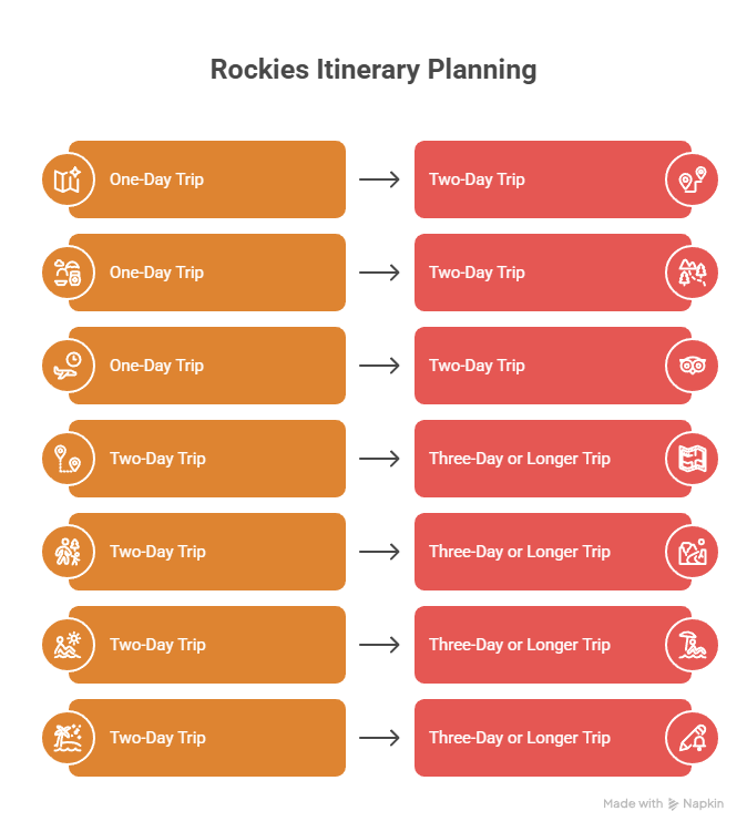 Suggested Itineraries from Calgary to the Rockies