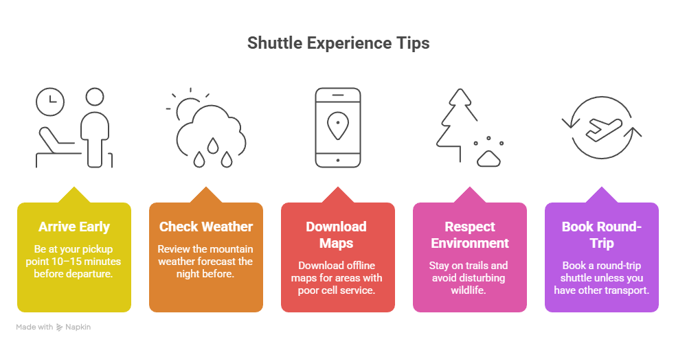 Tips for a Smooth Experience