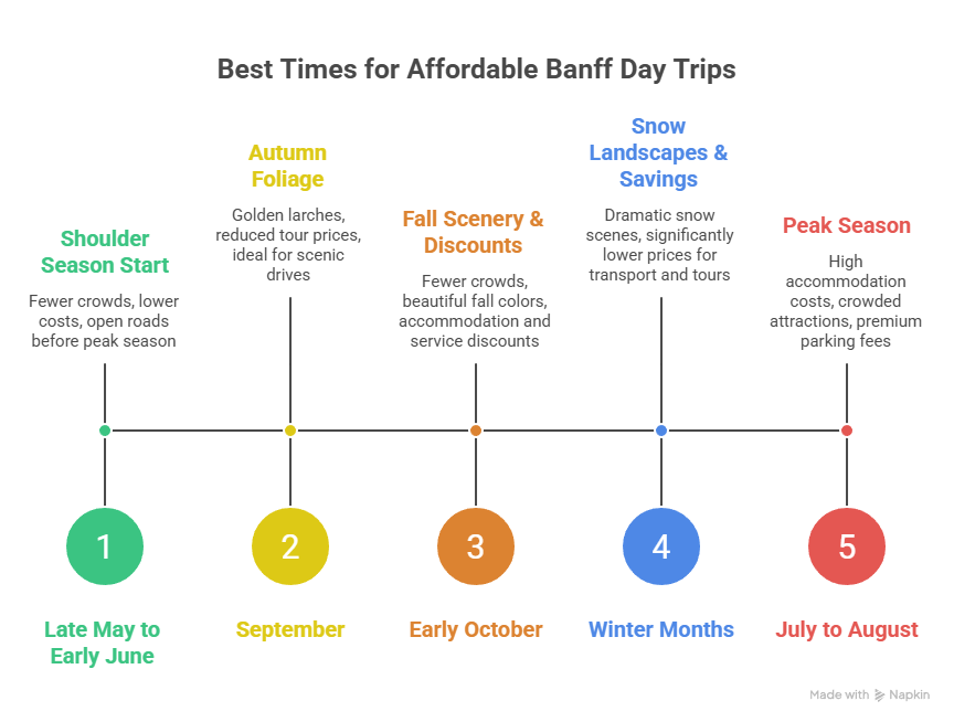 Choosing the Best Time for Affordable Banff Day Trips