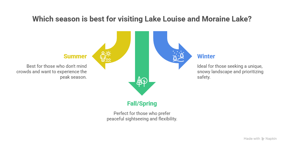 Seasonal Factors That Can Influence Your Decision