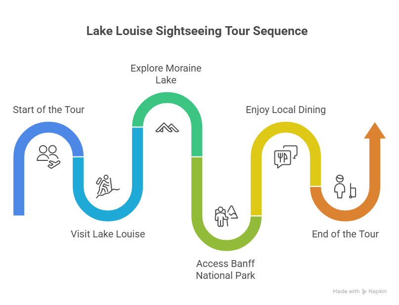 What to Expect From Lake Louise Sightseeing Tours?